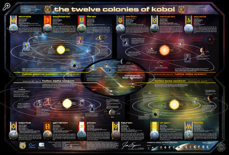 Battlestar Galactica Map of the 12 Colonies